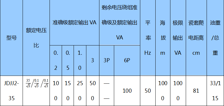 JDJJ2-35電壓互感器技術參數